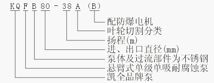 上海凱全泵業